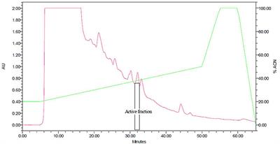 Pentocin MQ1: A Novel, Broad-Spectrum, Pore-Forming Bacteriocin From Lactobacillus pentosus CS2 With Quorum Sensing Regulatory Mechanism and Biopreservative Potential